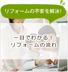 不安一言すぐに駆けつけます「施工内容別にみるリフォームの流れ」